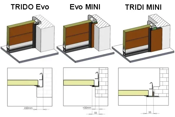 Trido Evo, MINI, Tridi Mini