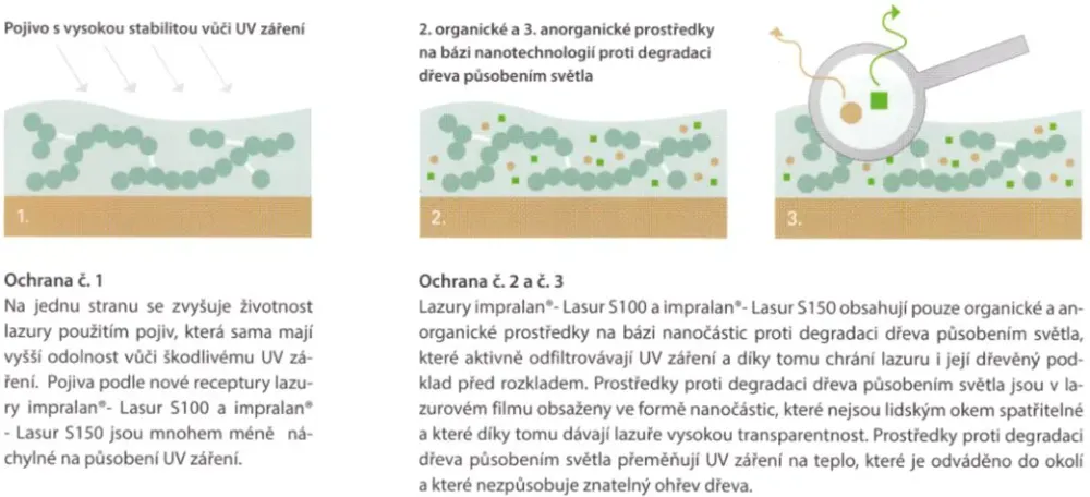 Povrchová úprava vchodových dveří