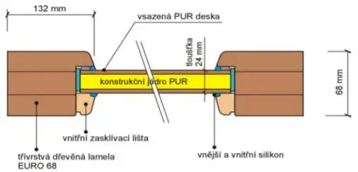 VCHODOVÉ DVEŘE s výplní PUR řez