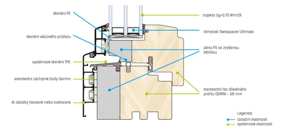 Dřevo-hliníková okna schema